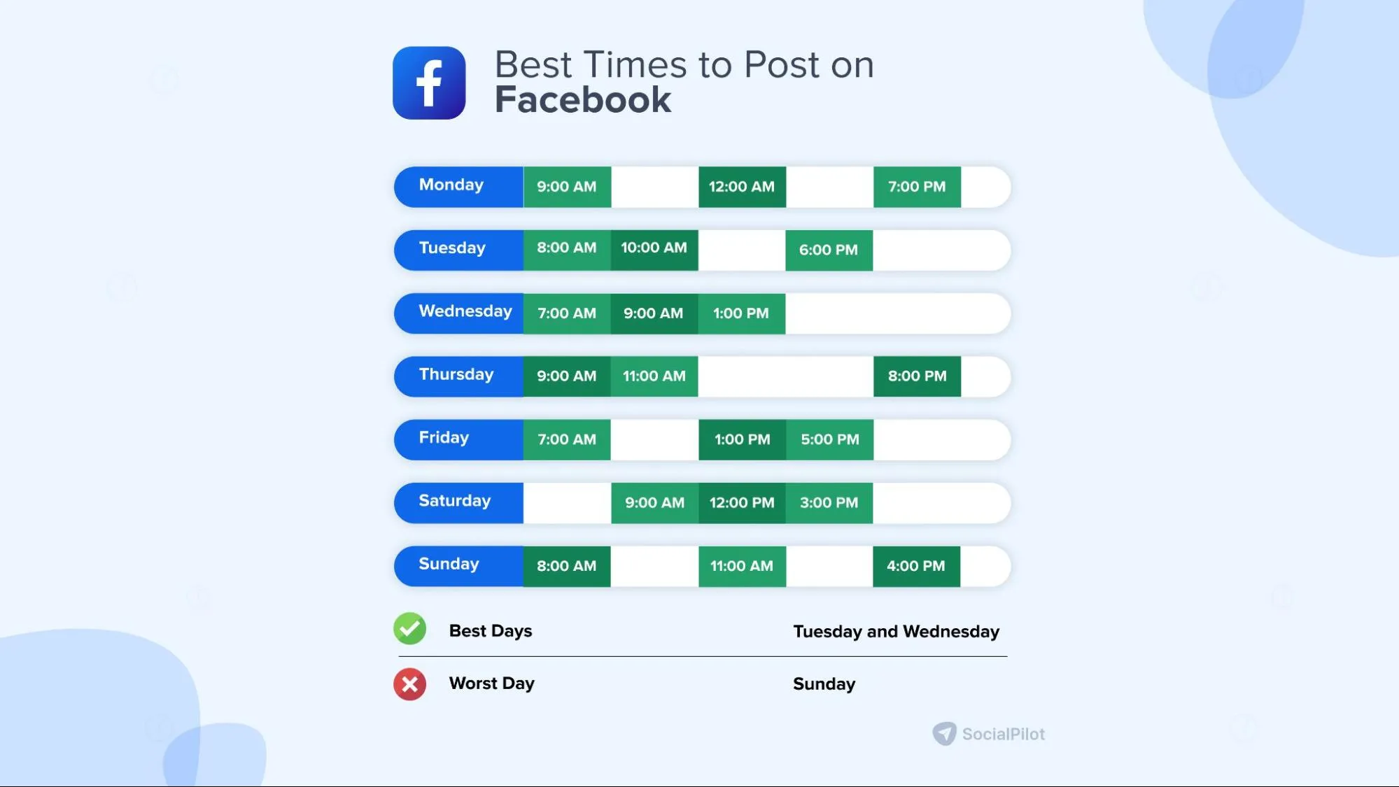 best time to post on Facebook