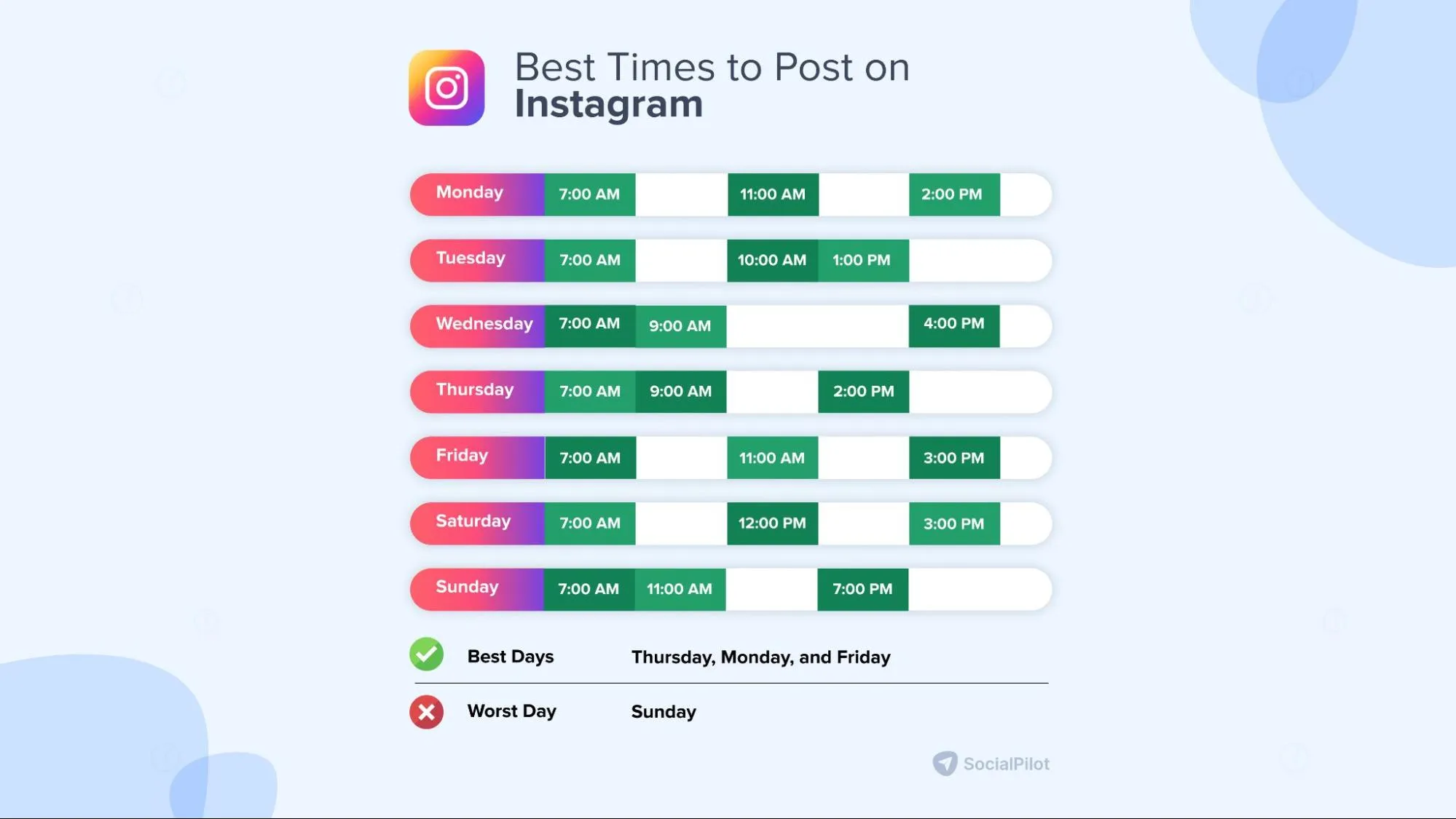 best time to post on Instagram