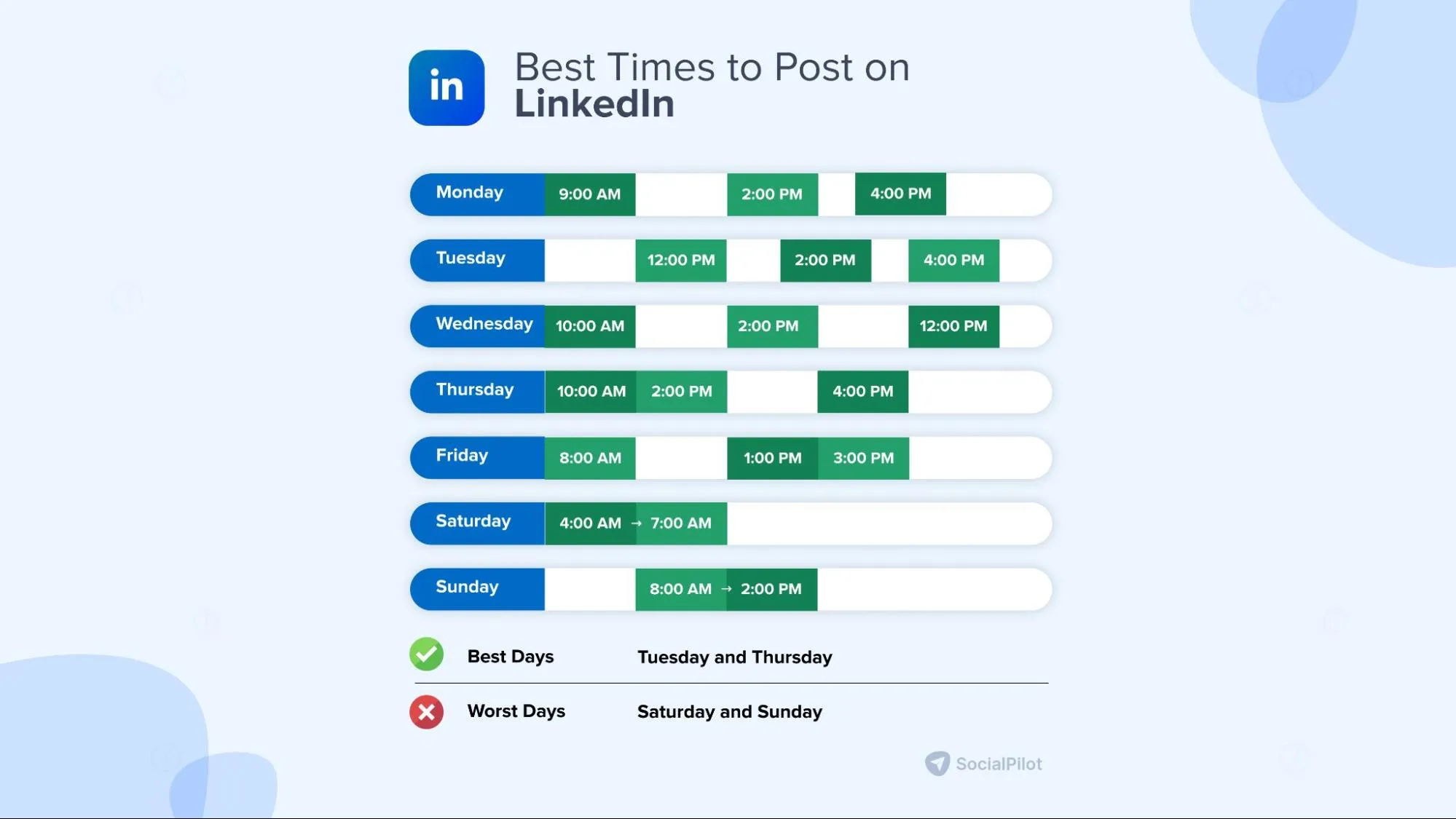 best time to post on LinkedIn