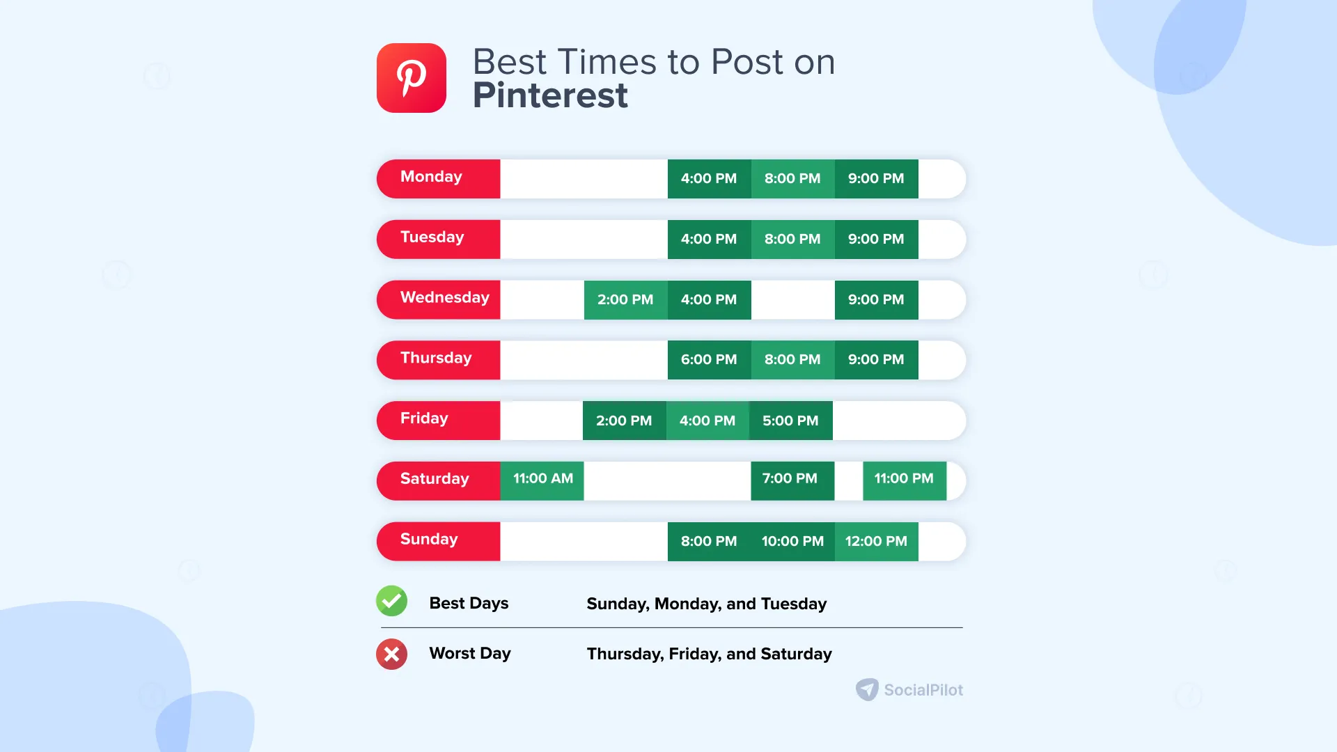 best time to post on Pinterest