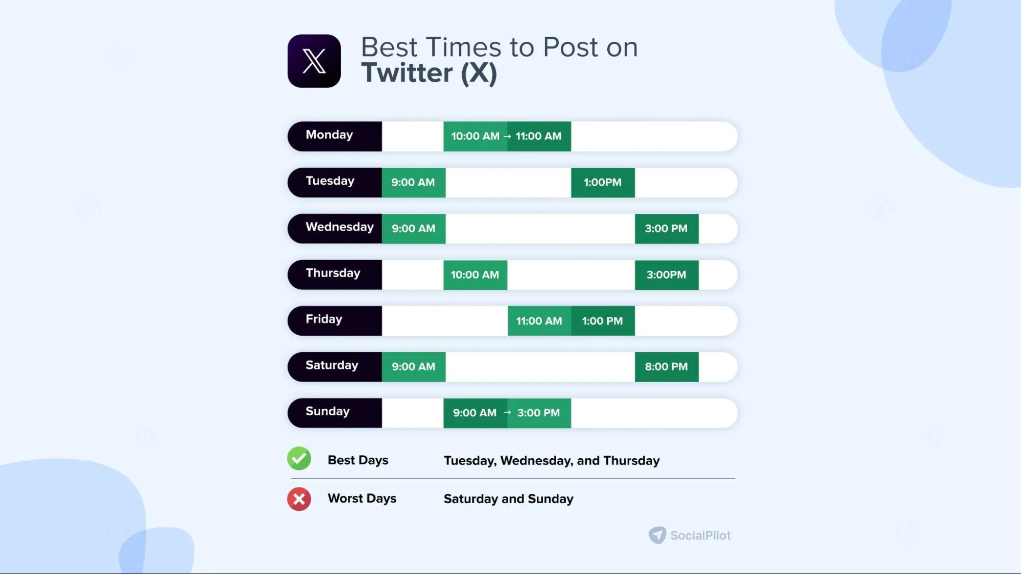 best time to post on X (Twitter)