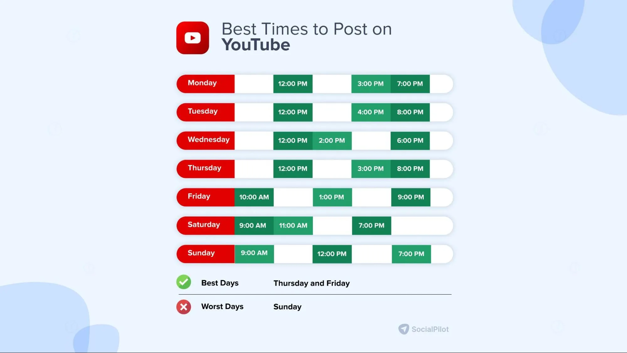 best time to post on YouTube