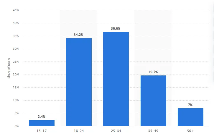 blueksy demographics in percentage
