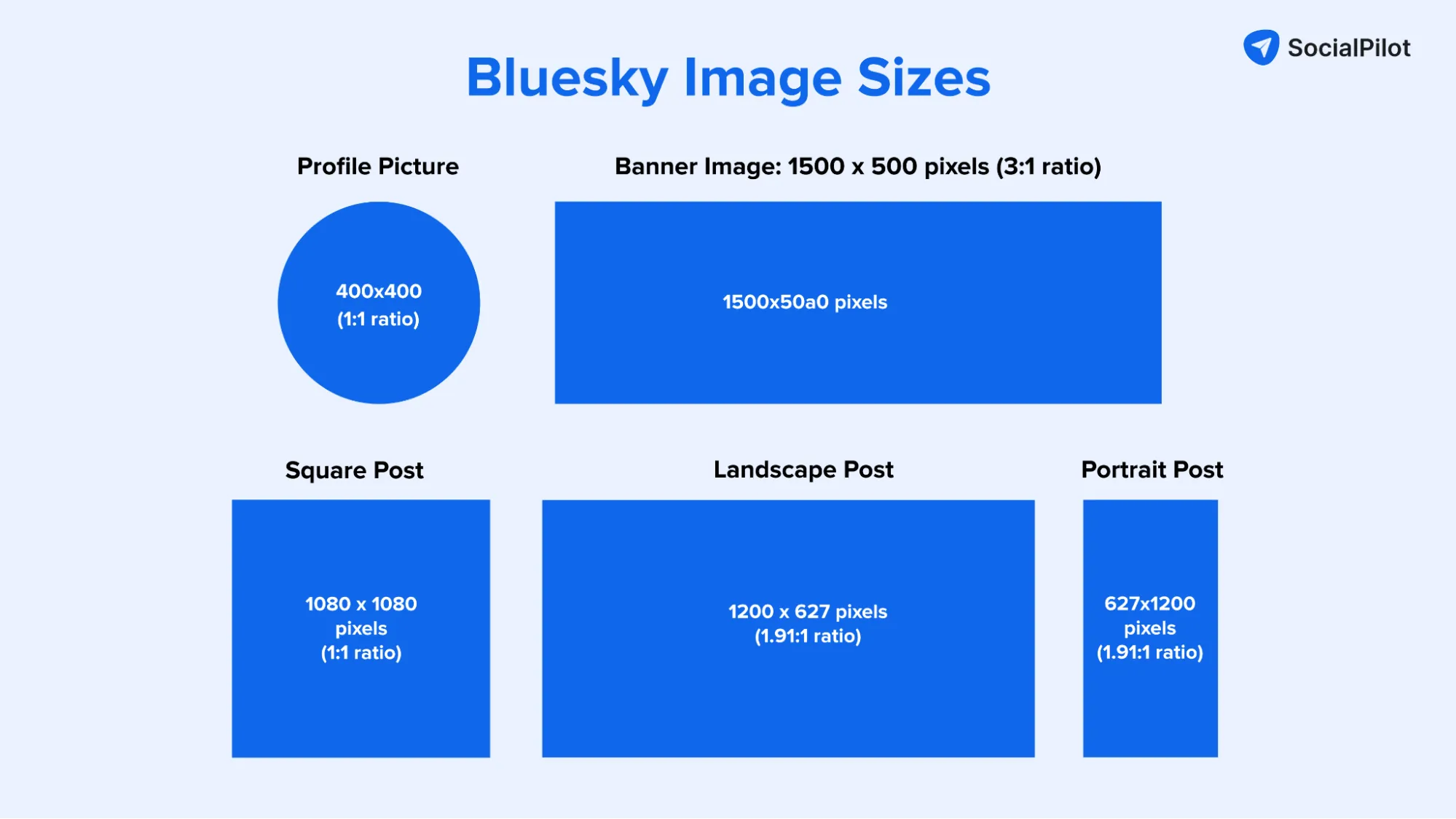 Bluesky image sizes complete