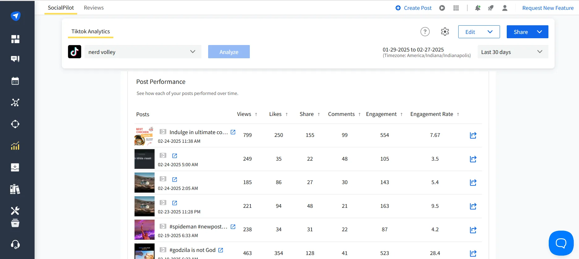 SocialPilot’s TikTok analytics