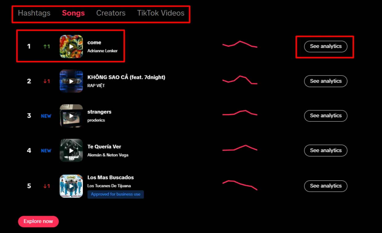 Utilize TikTok’s Creative Center and Trending Sounds